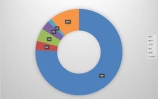 Der PARO ist mittlerweile weltweit erfolgreich